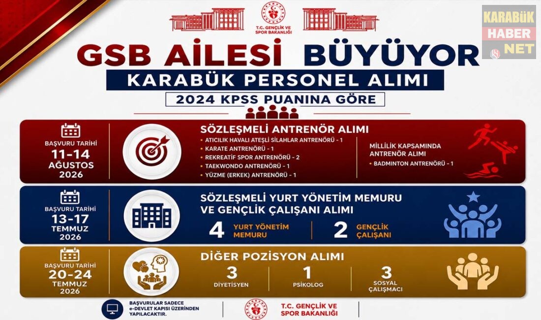 KARABÜK GENÇLİK VE SPOR İL MÜDÜRLÜĞÜ PERSONEL ALACAK Karabük Gençlik ve Spor İl Müdürlüğü, KPSS puanı esasına göre