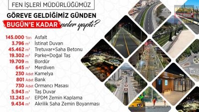 Karabük Belediye Başkanı Özkan Çetinkaya göreve gelmesiyle birlikte kent genelinde
